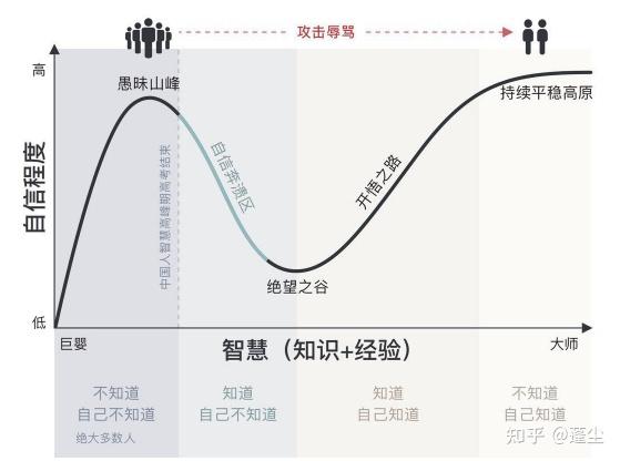 以有涯随无涯:求知与求知态度 - 知乎