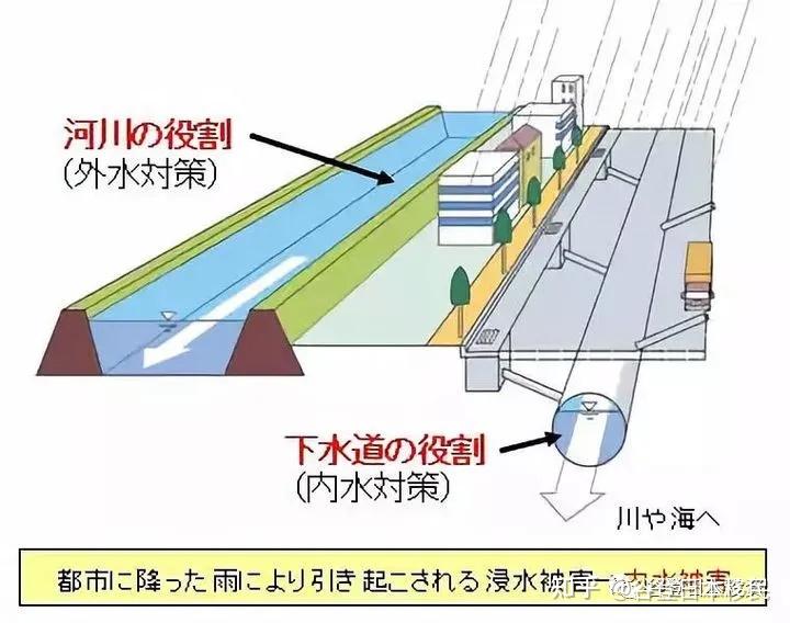 日本靠一座巨大的地下神殿解决了整个城市的排水问题