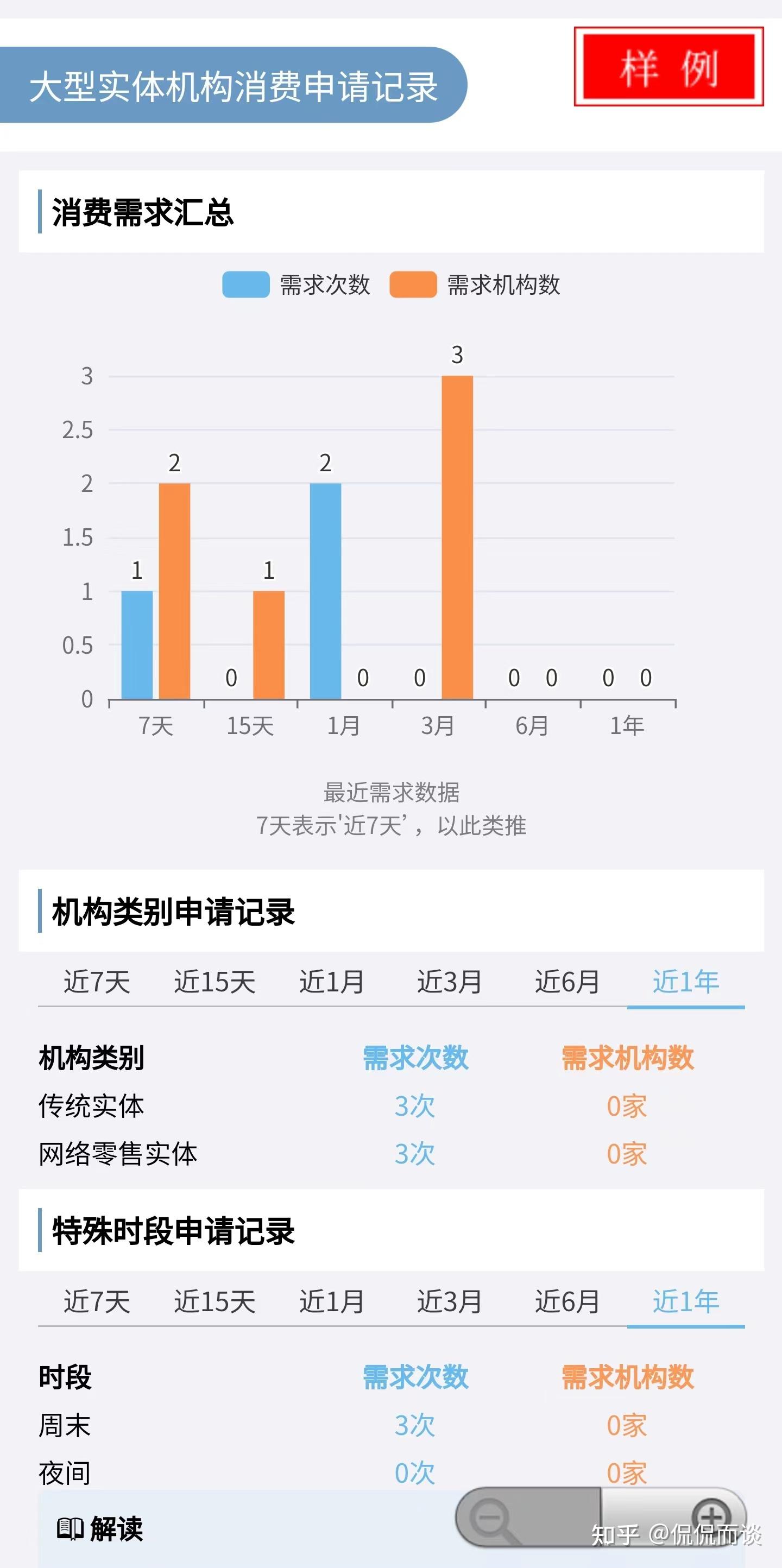 个人大数据怎样查询