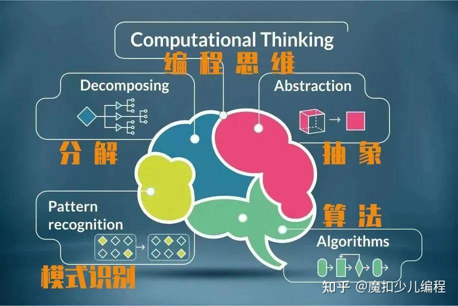 Thinkin Science 高考风向标:浙江高考新突破,新增编程科目 - 知乎