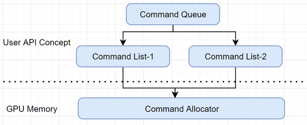 DirectX12 - Command List(命令列表) - 知乎