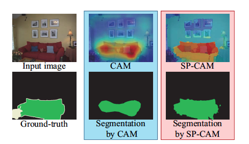 论文笔记： Weakly Supervised Semantic Segmentation Using Superpixel Pooling ...