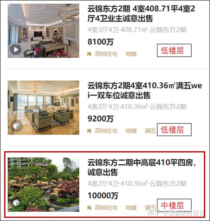 一年跌1800万!上海豪宅危险...... - 知乎
