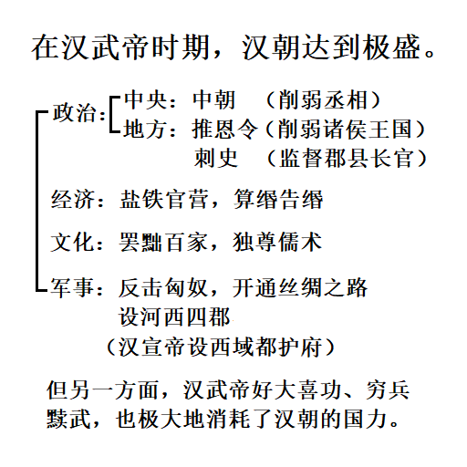 西汉的强盛图片