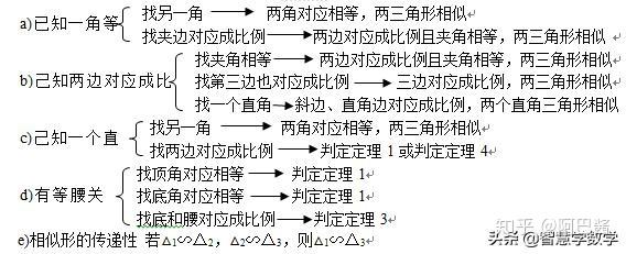 初中数学 相似三角形解题方法 技巧 步骤 辅助线解析 知乎