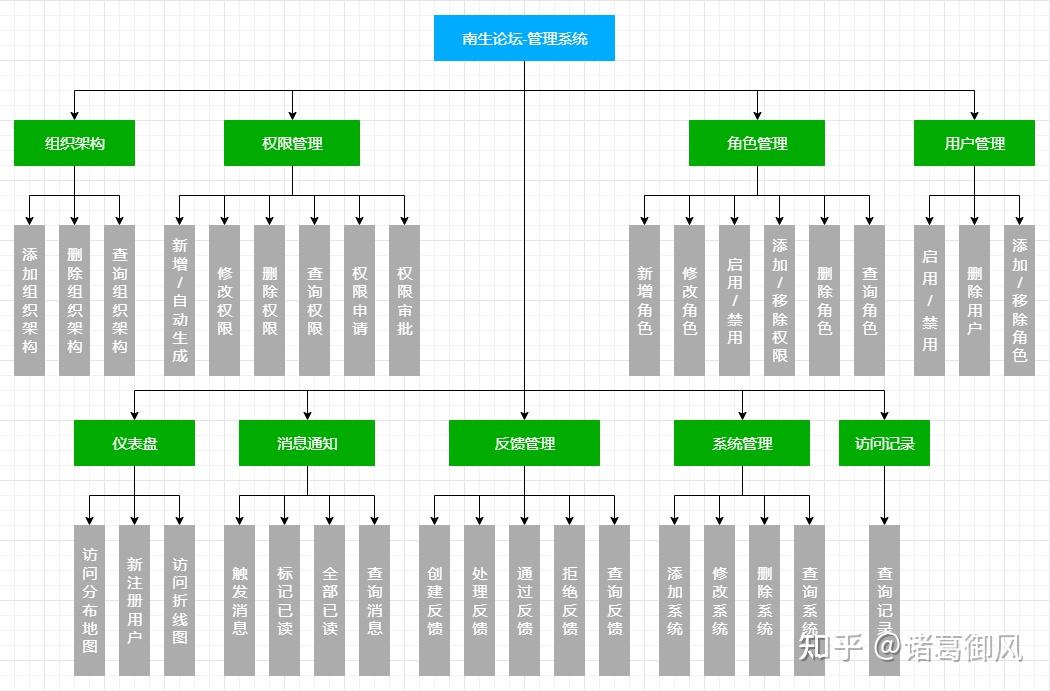  springboot vue 