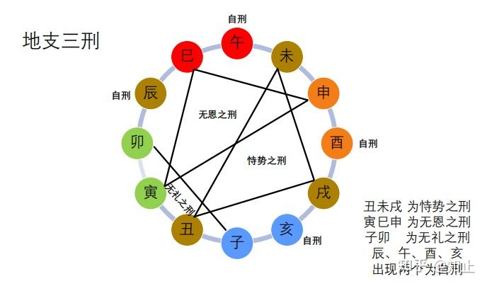 国学传统文化基础知识【第一讲】:五行、天干地支、刑冲合会 - 知乎