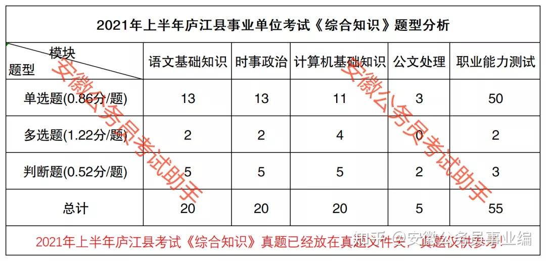 2021年下半年合肥庐江县事业单位考试考情分析与备考指导 - 知乎