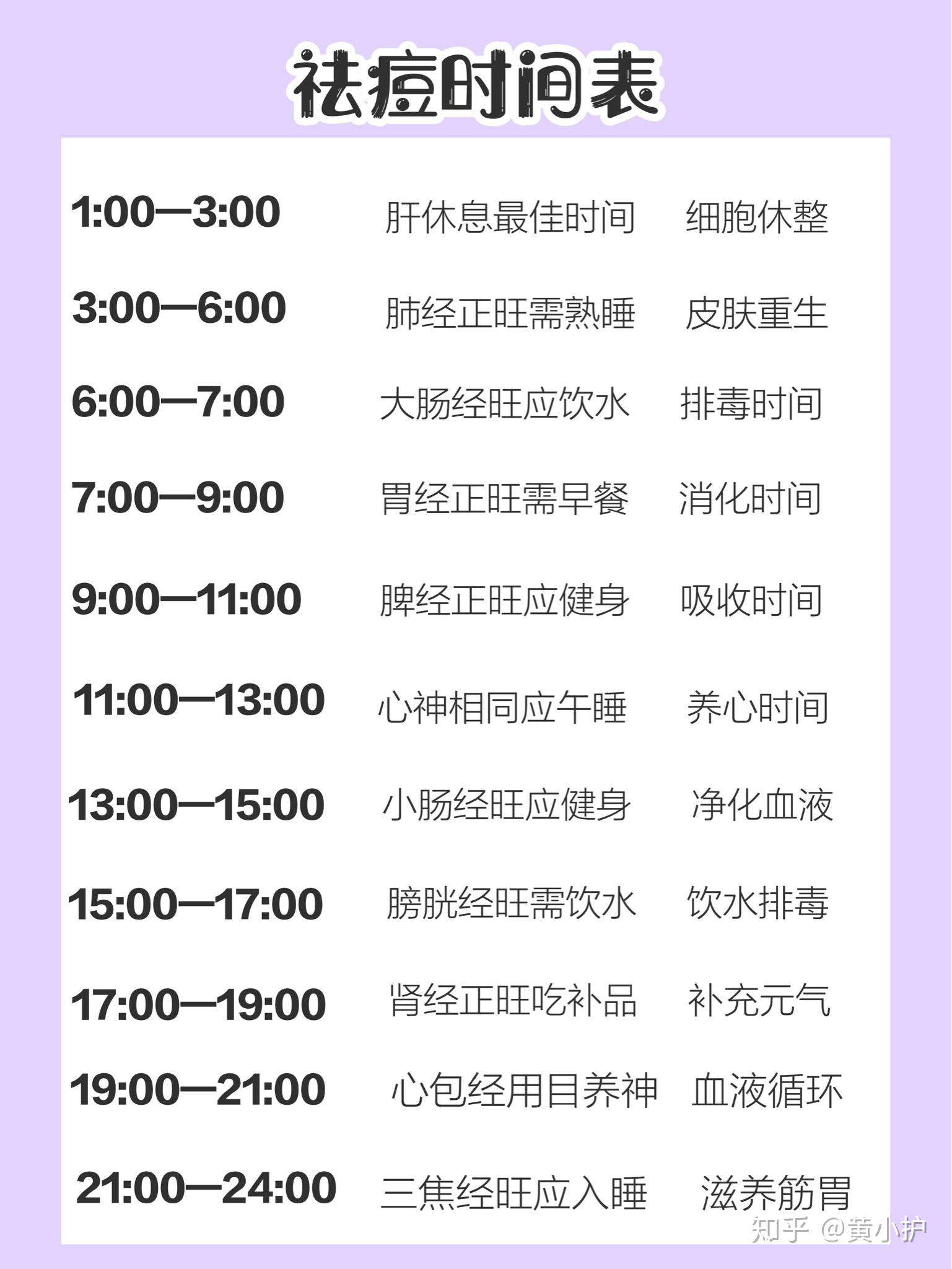 超全面人体时间表|学习|养生|瘦身|护肤|祛痘 - 知乎