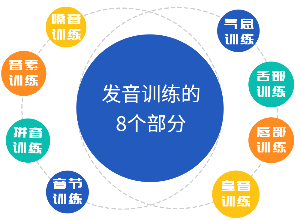 发音训练丨言语康复老师示范,这样教孩子发音,准确又高效