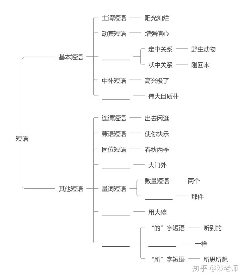 《现代汉语》知识点章节回顾汇总(完结) - 知乎