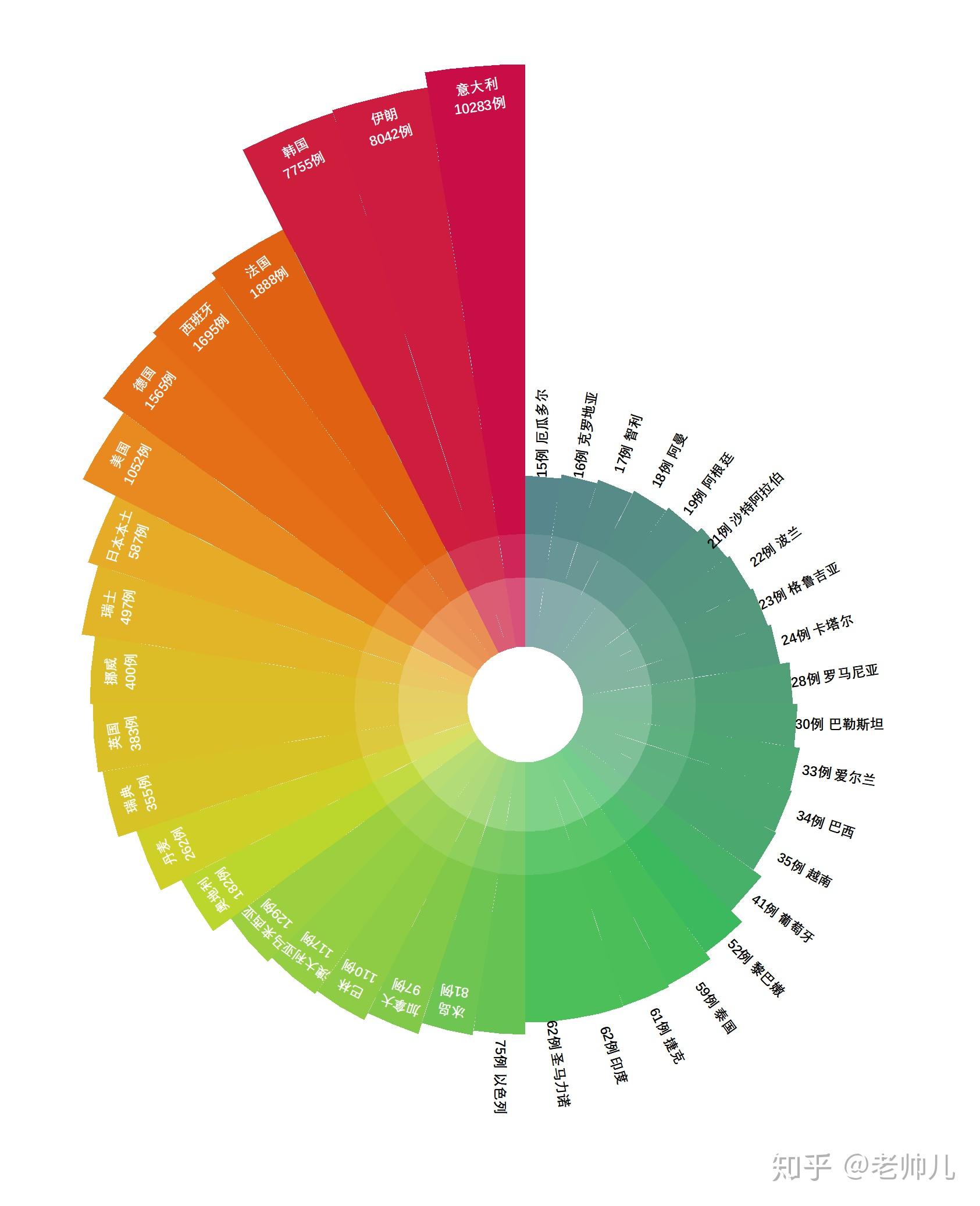 试着用r画人民日报的爆款图