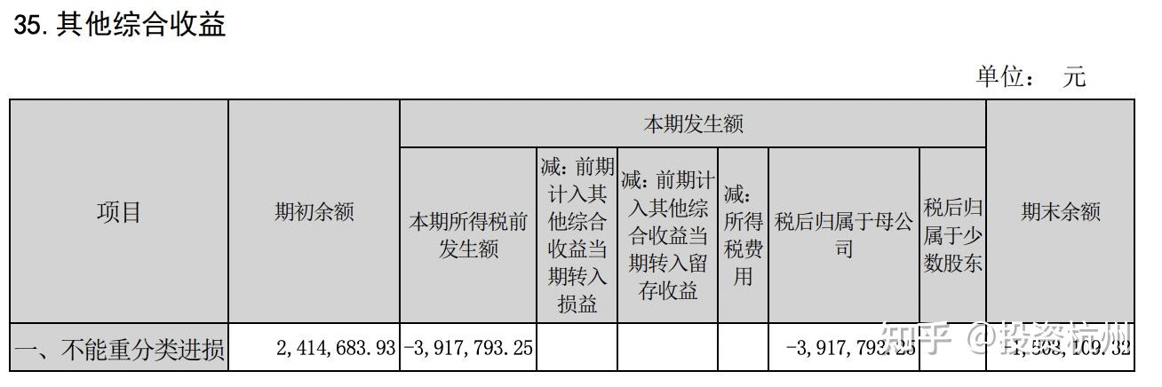 所有者權益表中報告所有者權益的變動,如利潤留存收益,支付現金股利