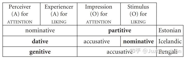 13. 及物性 (Transitivity) - 知乎