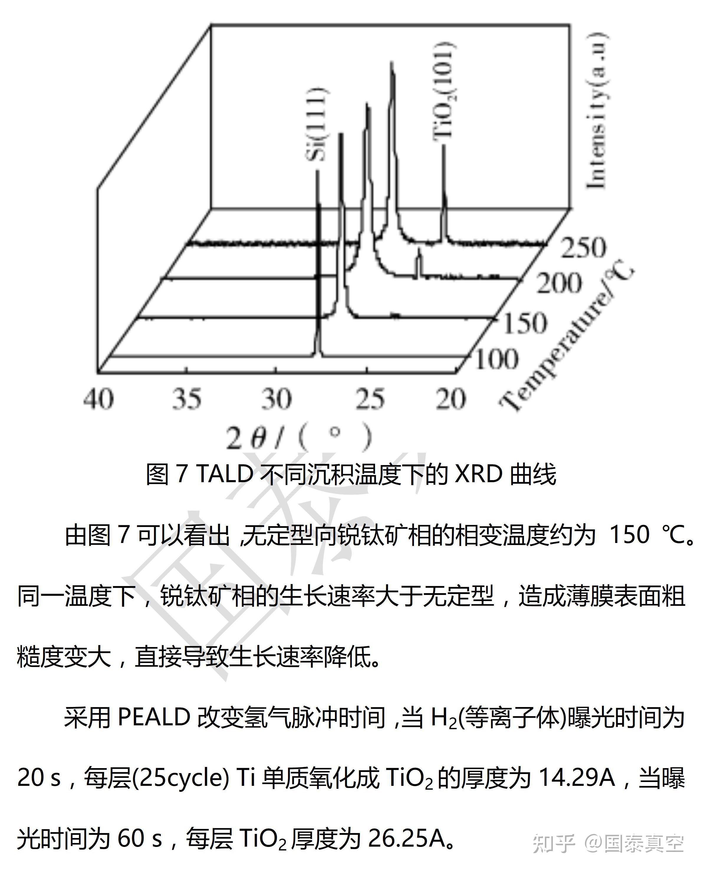 第四十八章 ALD制备TiO2薄膜技术 - 知乎