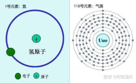 元素序数和新元素发现制造方法.