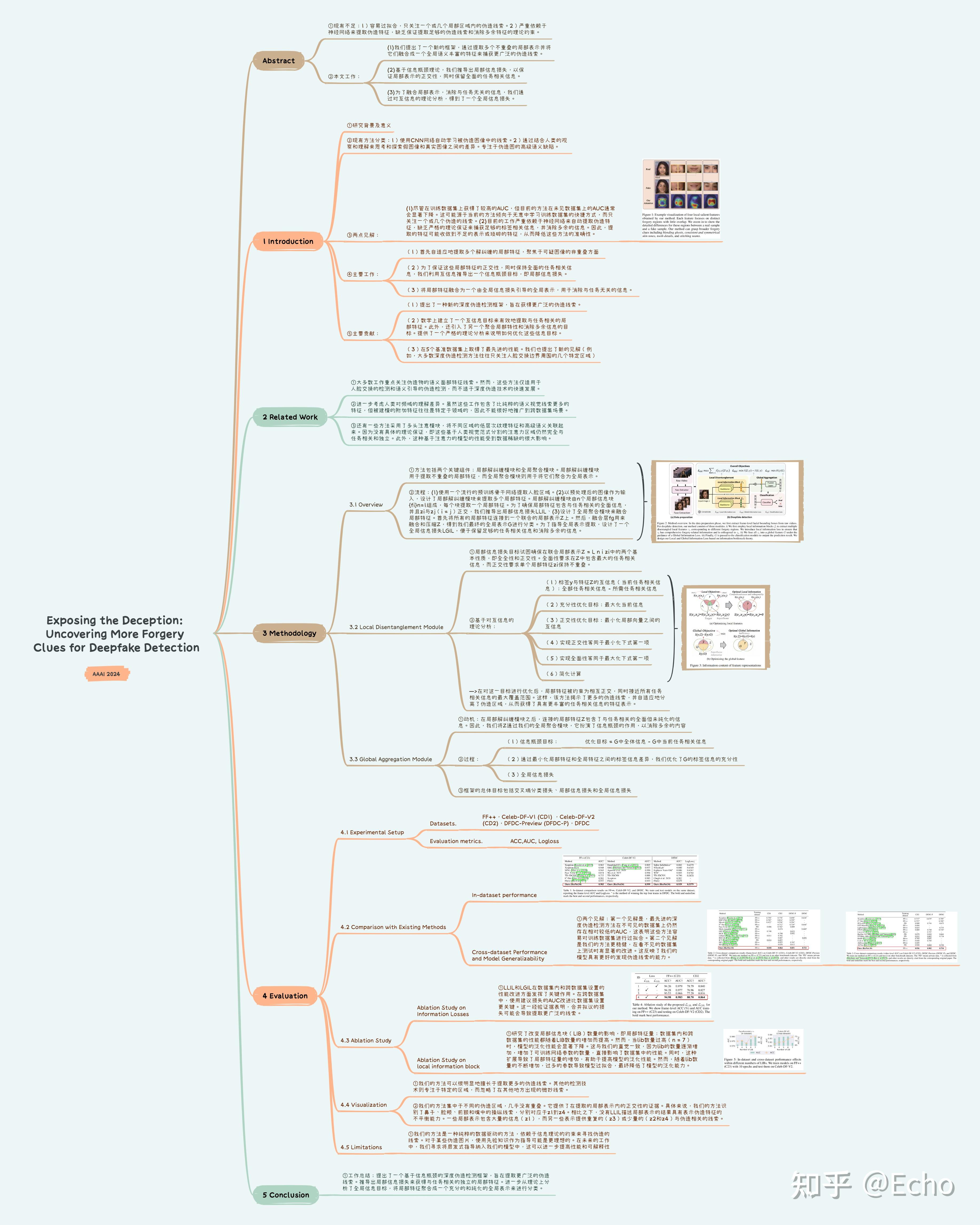 参考文献:[1] ba z, liu q, liu z, et al.