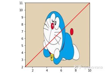 matplotlib自定义添加背景图 - 知乎