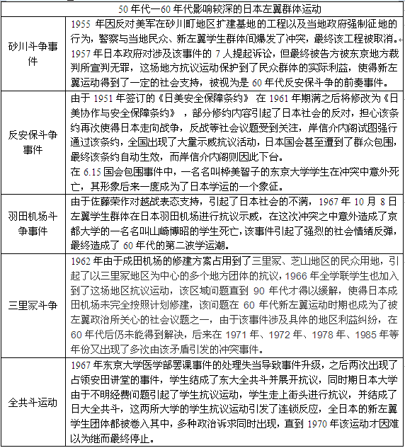 全共斗运动:一场昭和式的红色幻梦 - 知乎