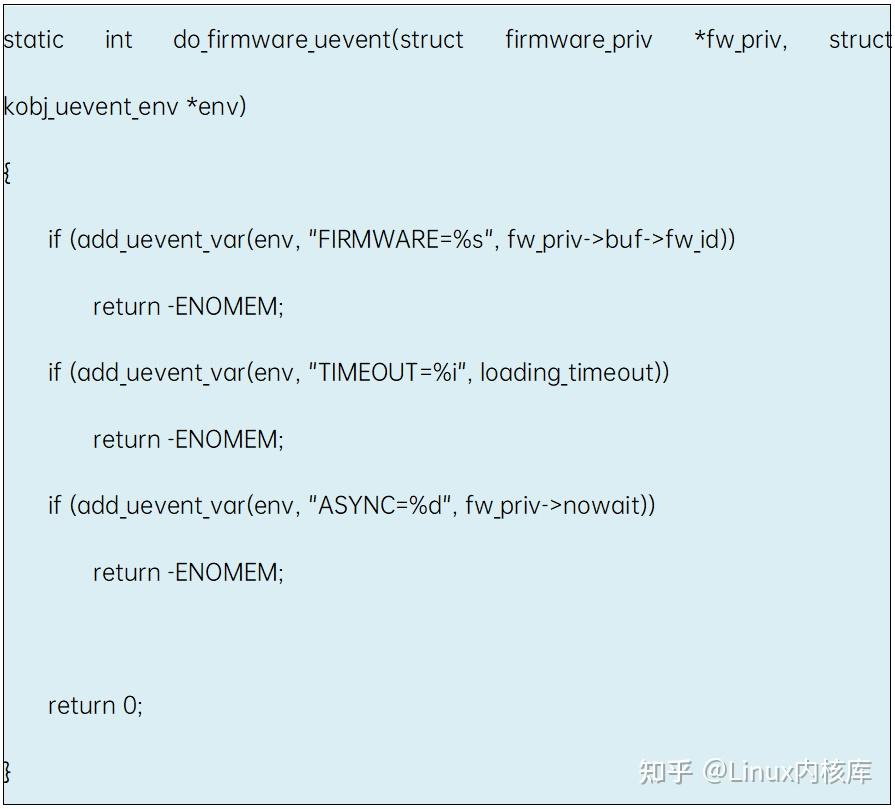 一文简介Linux固件子系统的实现机制 知乎