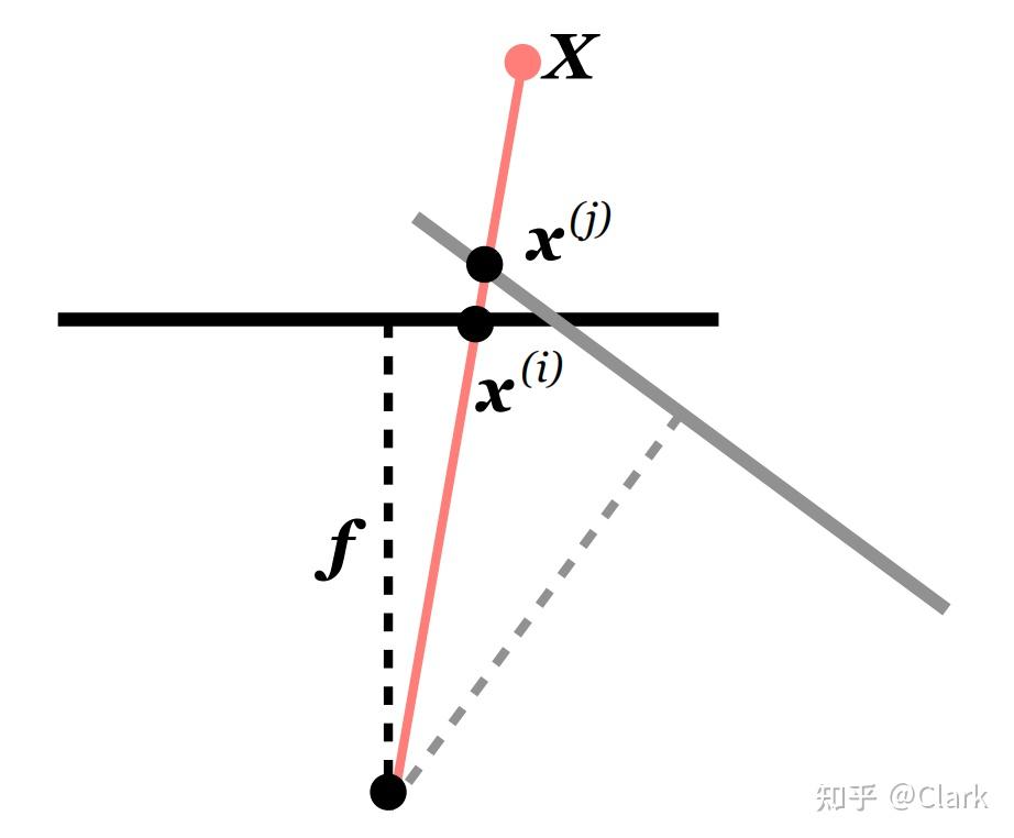 【论文阅读】Digital Video Stabilization and Rolling Shutter Correction using