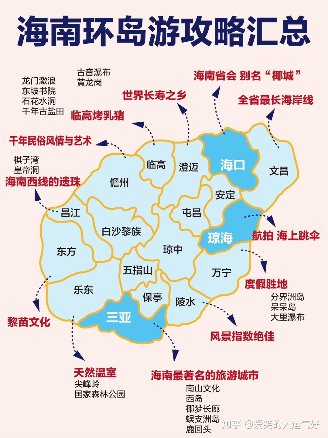 海南旅游超详细攻略 新手小白必看 - 知乎