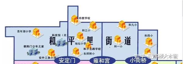 东城区和平里学区