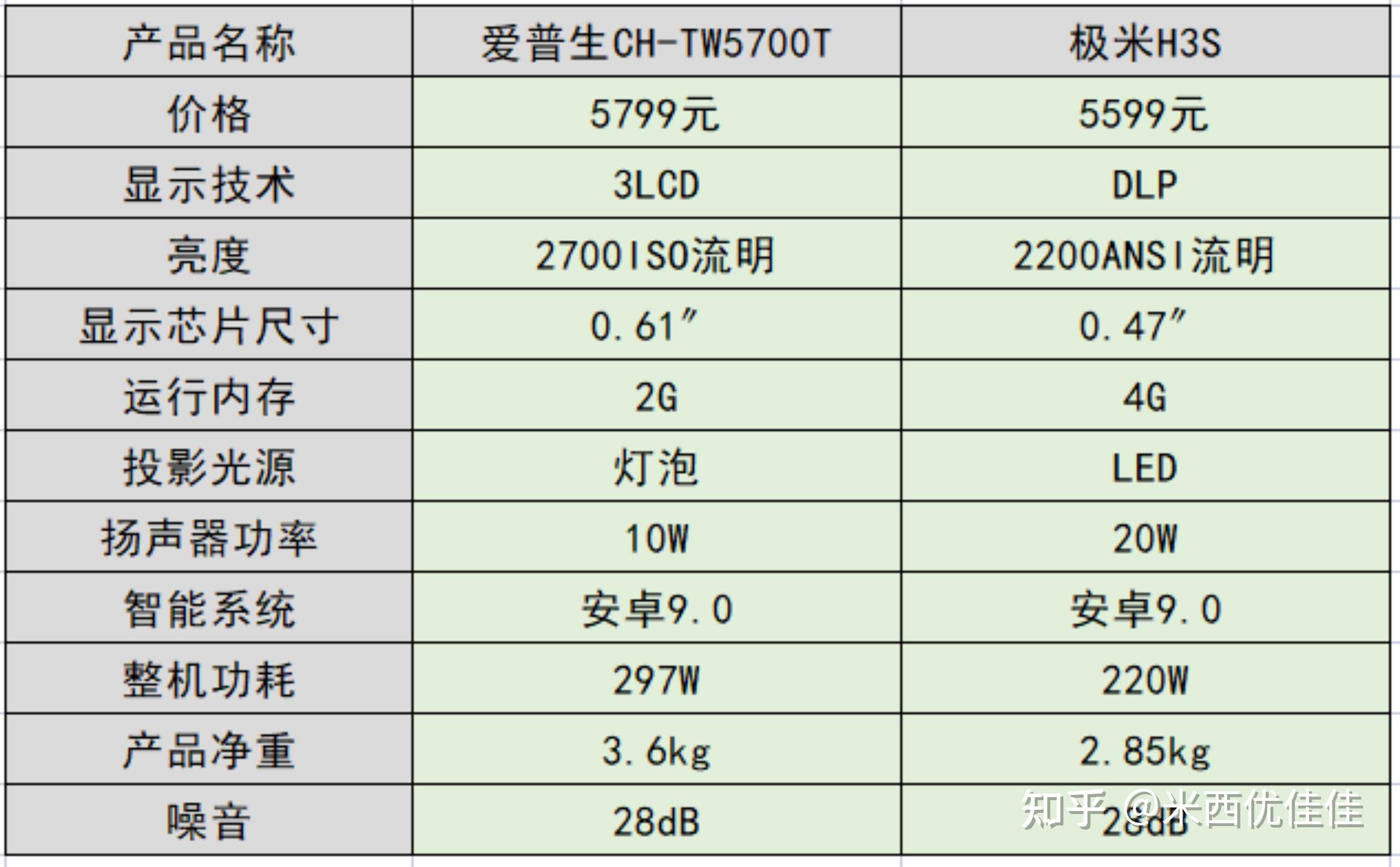 爱普生tw5700t配置图片