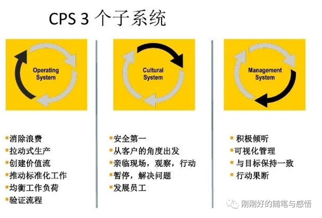 各企业精益生产体系 知乎