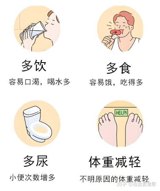 出现“三多一少”就一定是糖尿病吗?不一定,别再焦虑了! - 知乎