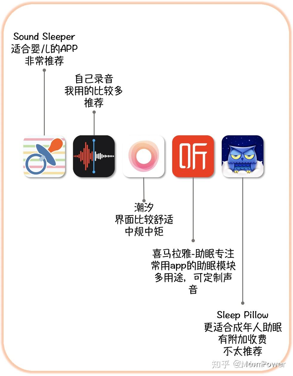 自主入睡好幫手適合嬰兒的白噪音推薦