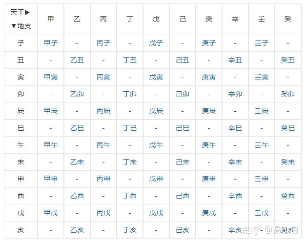 干支的干支历法 - 知乎
