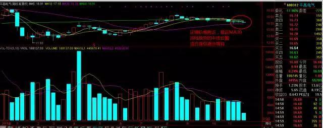 平高电气:当股票尚未启动之时,我们需要这样追踪