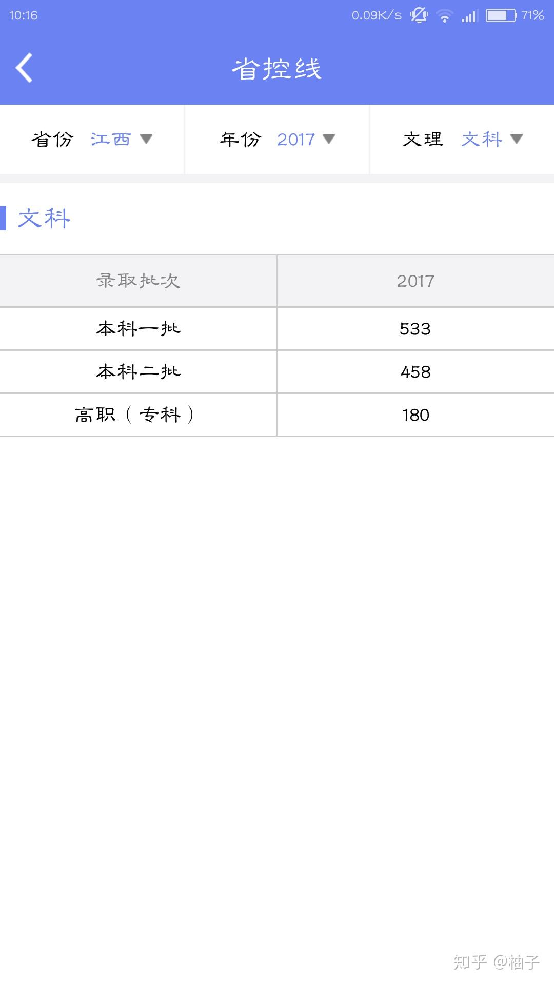 如何评价2018年江西文科高考分数线。?
