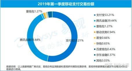 拍牌网上支付_网络支付牌照_牌照网上支付