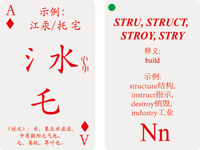 偏旁部首与英文词根学习之40 氵 水 乇 与stru Struct Stroy Stry 知乎
