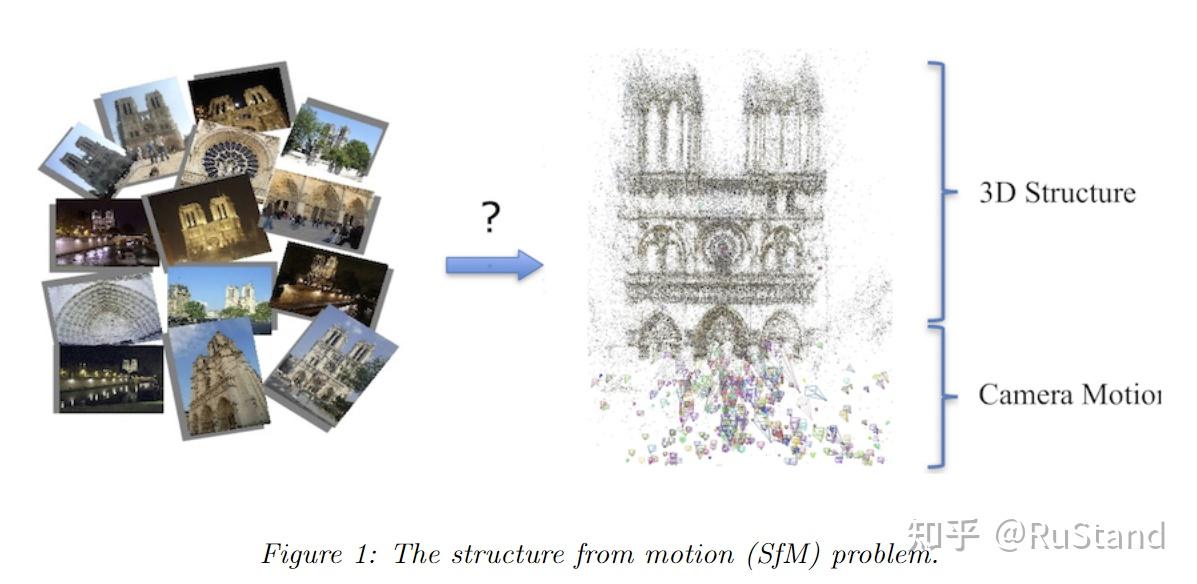 A Survey of Structure from Motion(翻译) - 知乎