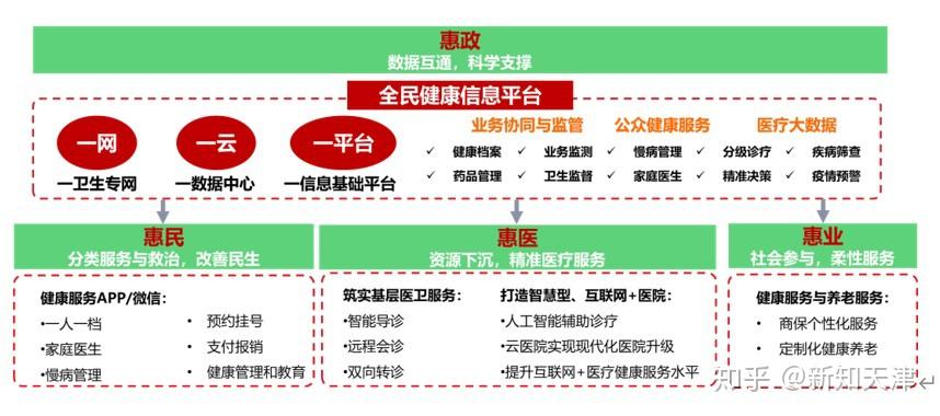 中國聯通醫療健康數字化轉型升級啟動雲數健康煥啟未來