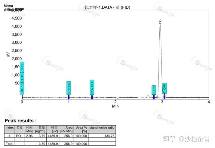 沙格实验室科普——顶空气相色谱仪(HS-GC)在无菌医疗器械EO/ECH残留量测试领域的应用 - 知乎