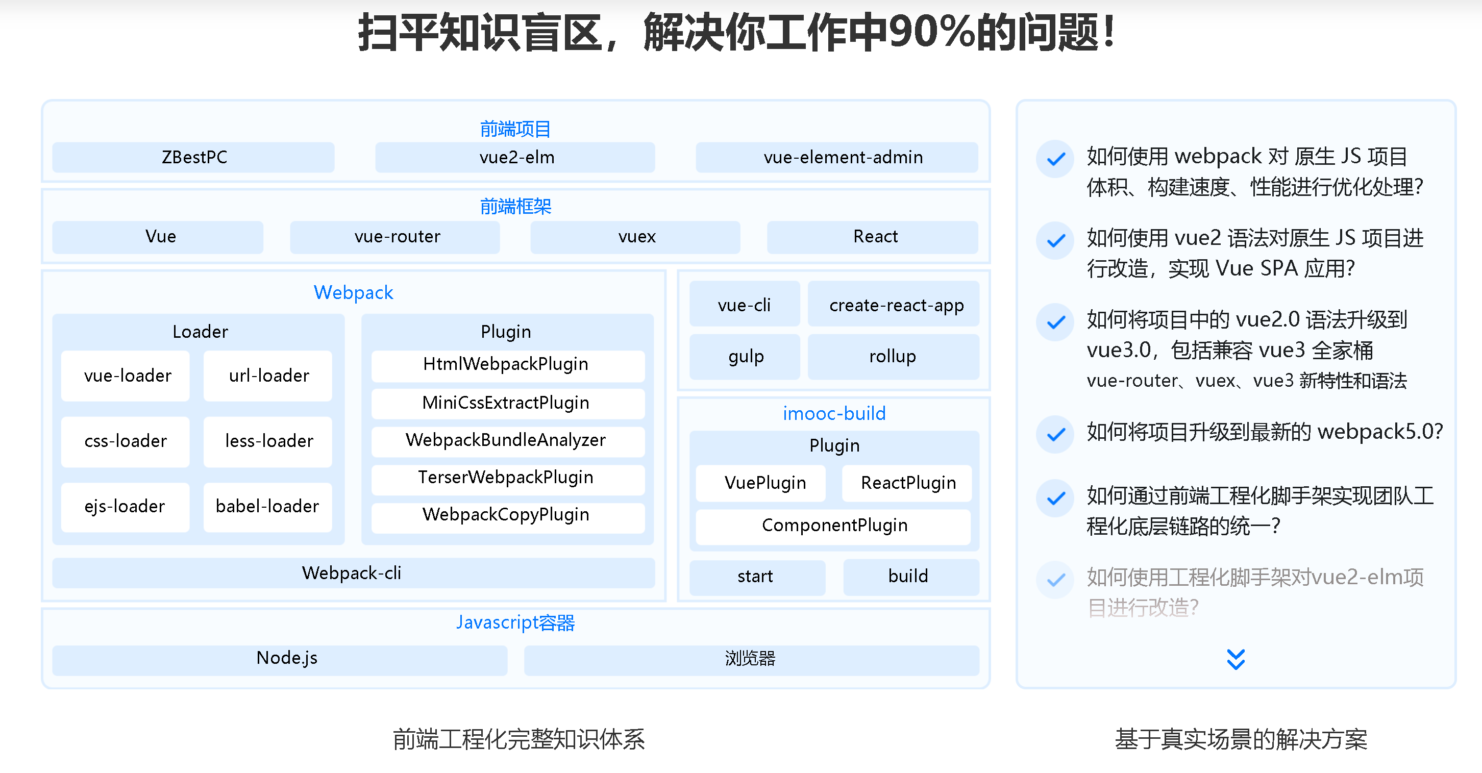 前端开发工程师工资一般是多少有发展前景吗