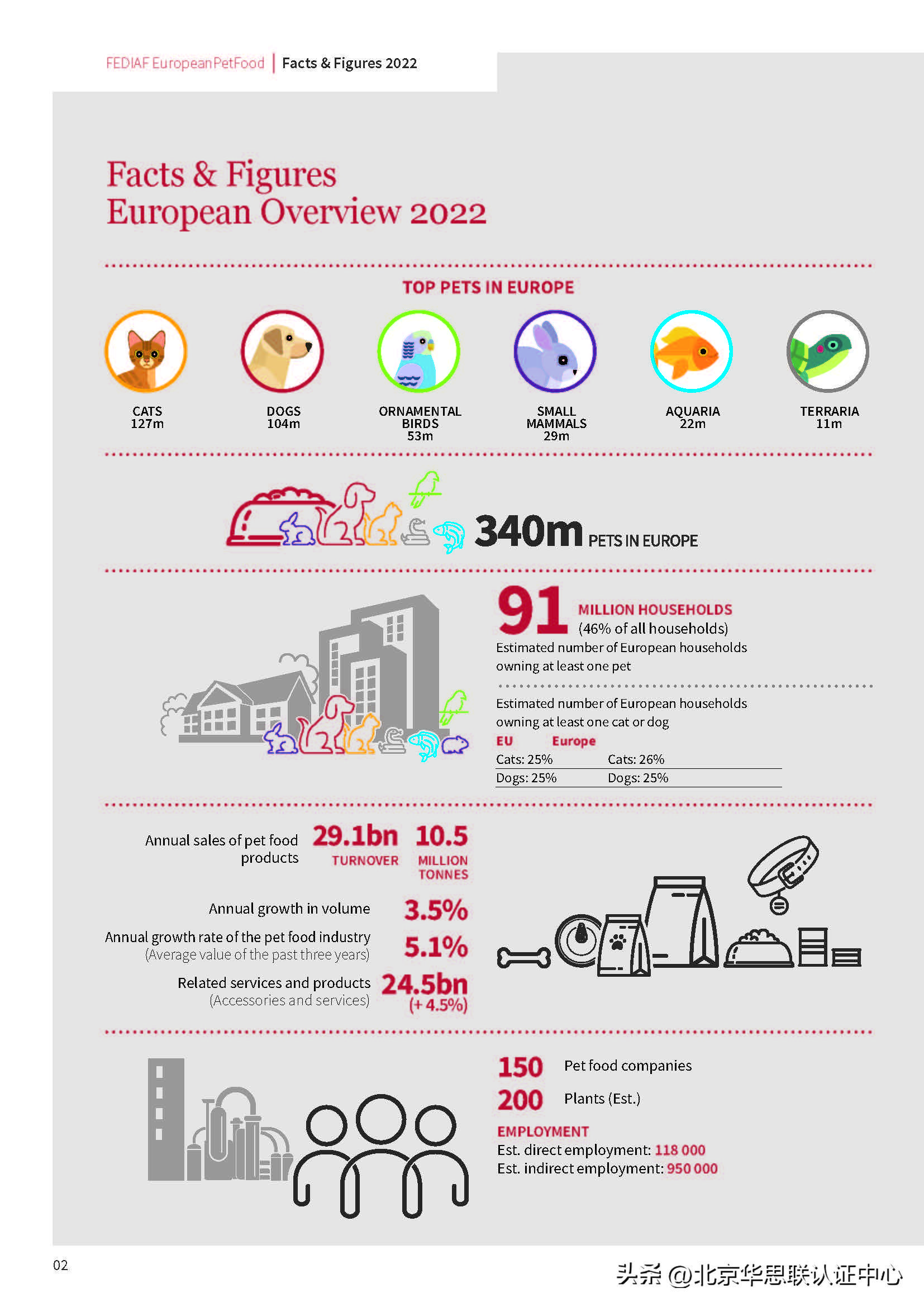 FEDIAF 2022欧洲宠物市场 - 知乎