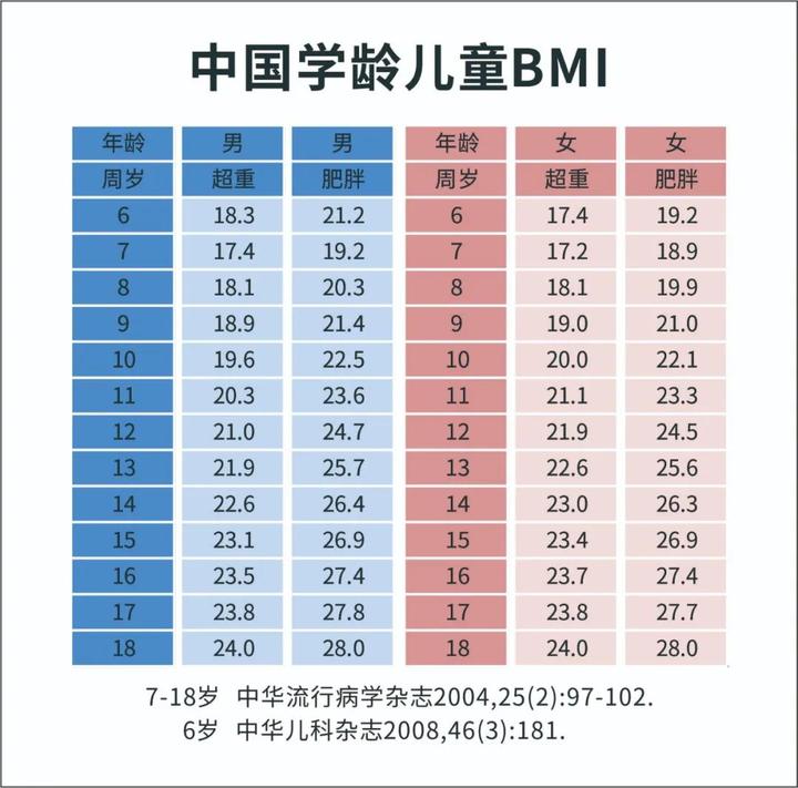 Bmi指数 知乎