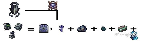 amulet tenebris*5 lumenyl*15前往秘银/山铜砧合成