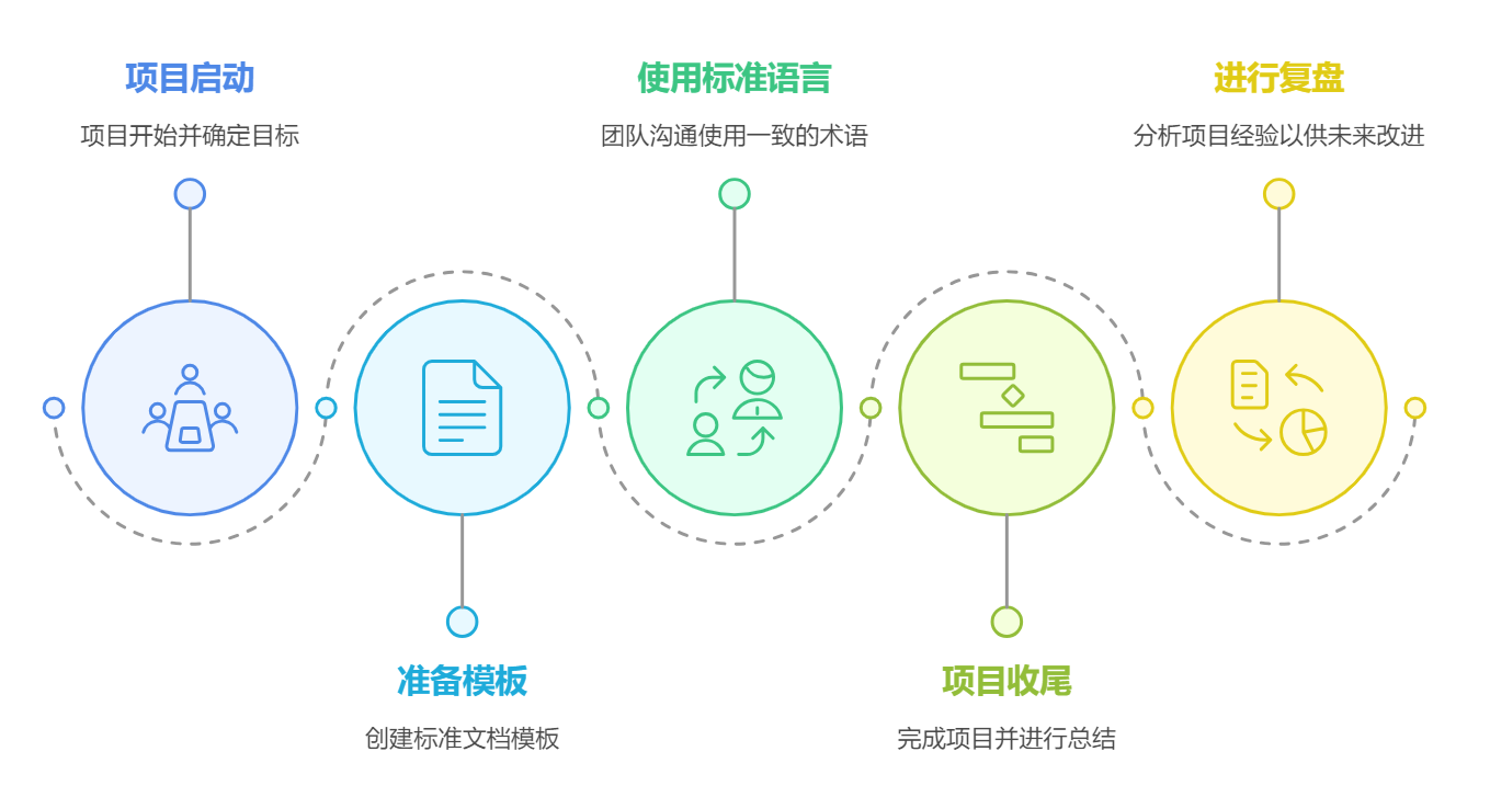 做项目管理,一定要有体系思维! - 知乎
