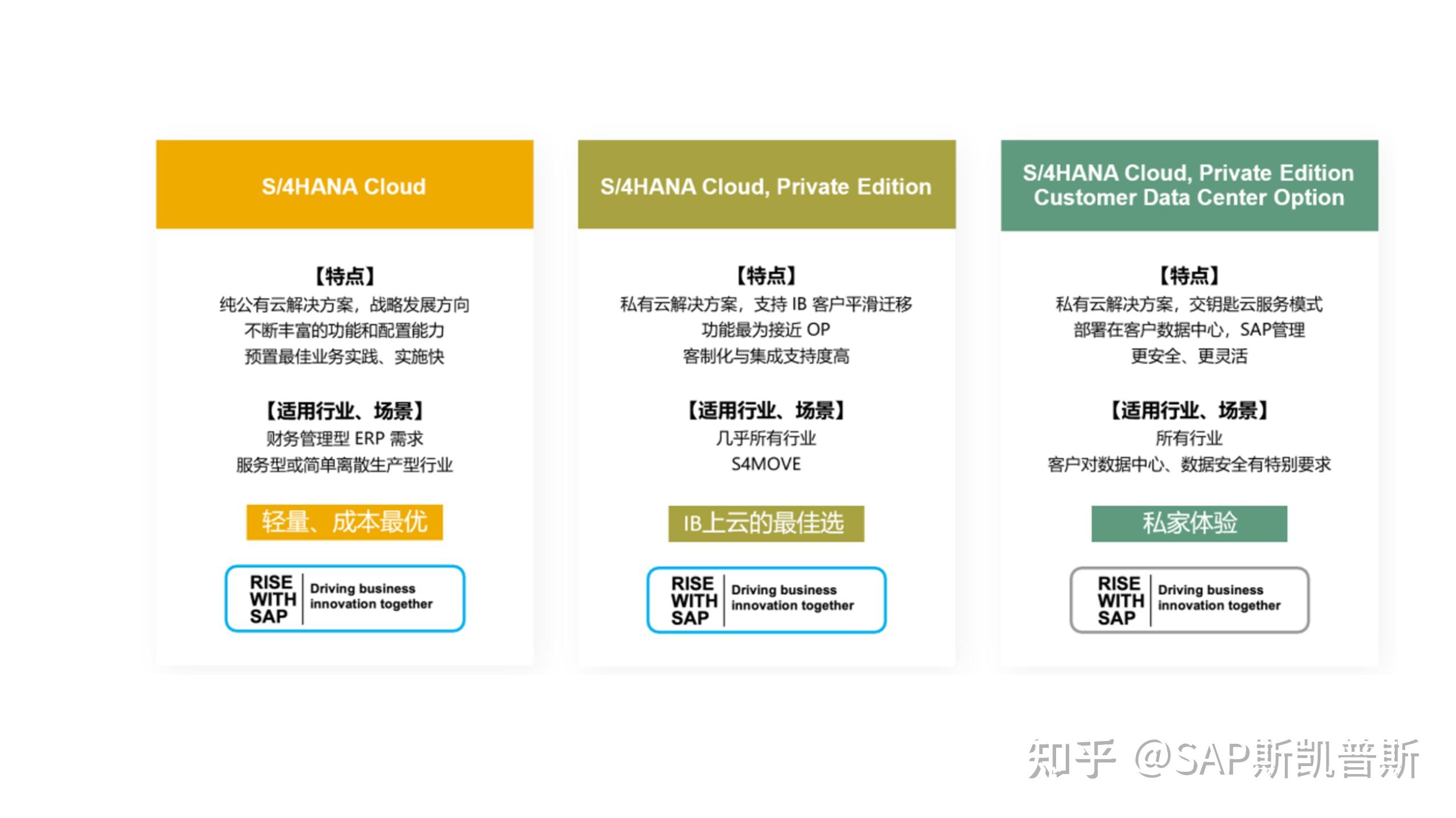 erp-sap-s4-hana-cloud-10