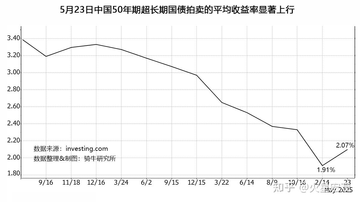 500 亿 美元 美 债 (99) 사진