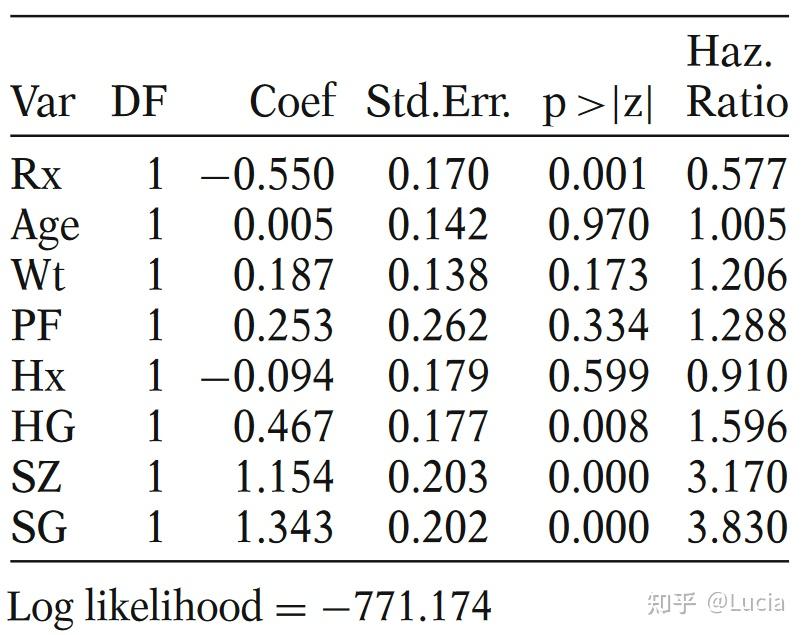 Competing Risk Analysis Using R 自学笔记:Survival Analysis, Chapter 9 Competing Risks Survival Analysis - 知乎