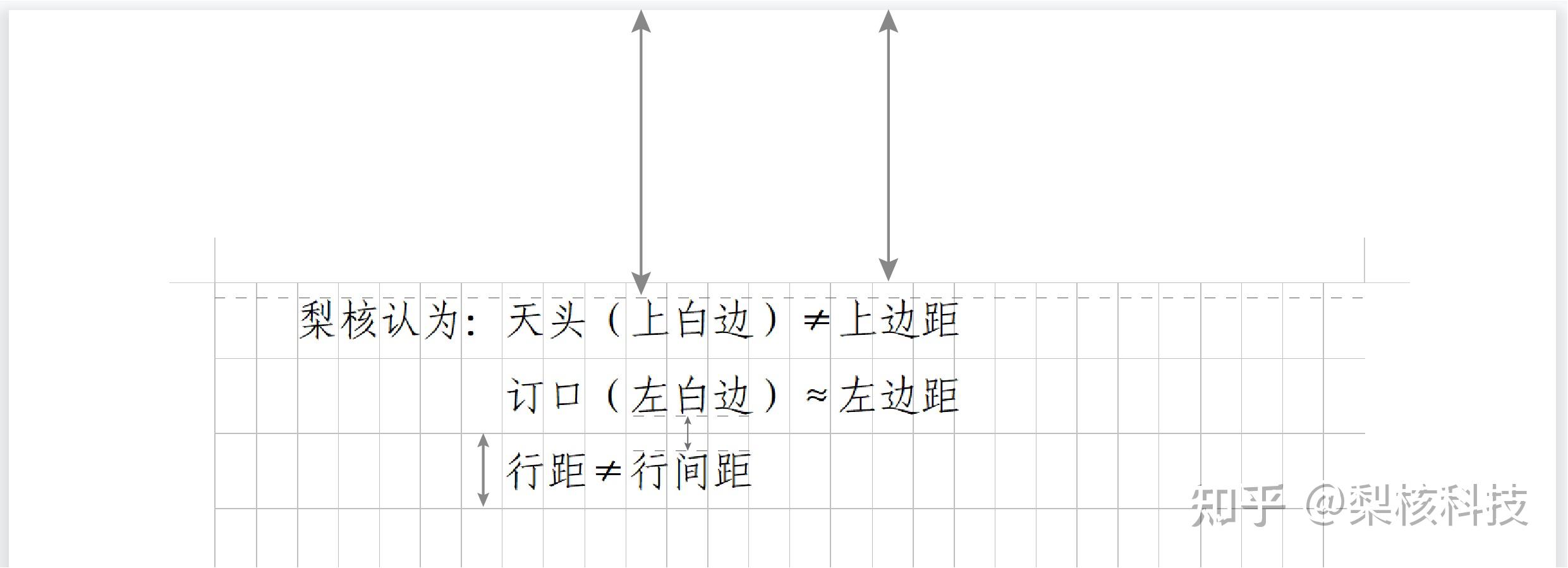 第二,页边距是多少?