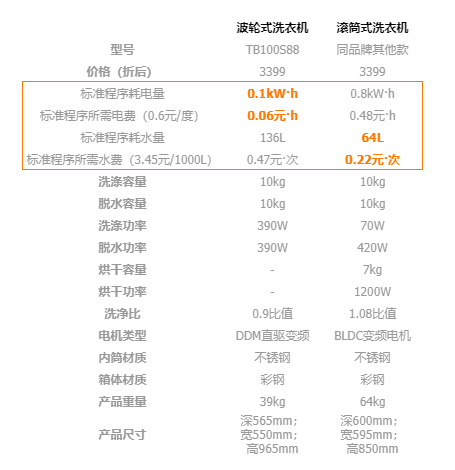 波轮洗衣机零件清单图片