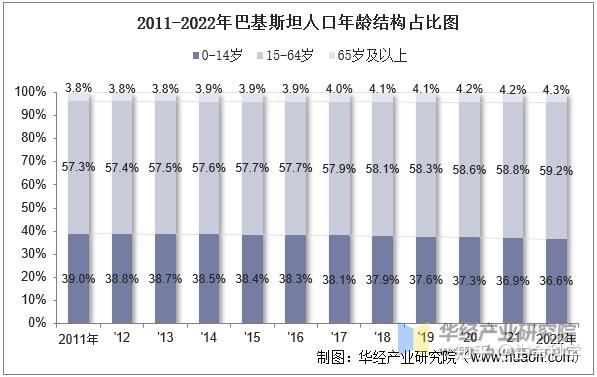 巴基斯坦人口多少图片